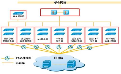 大带宽独立服务器需要具备哪些技术要求?