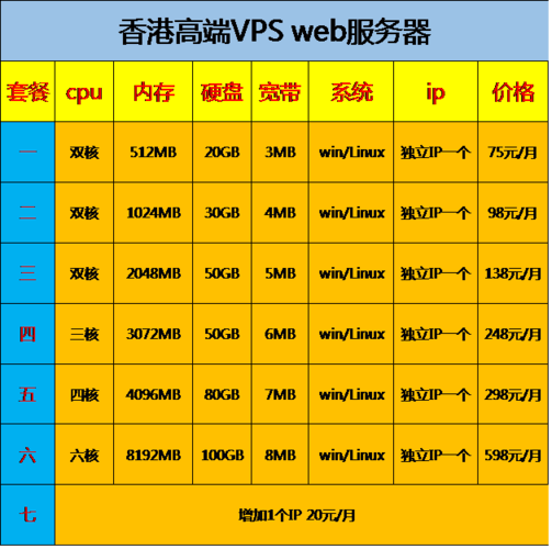 香港VPS的技术支持和售后服务怎么样?