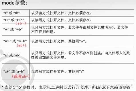 fwrite和fprintf的区别?(fprintf和printf的区别)