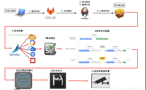 cicd持续集成方案?(DevOps如何实现持续集成和持续交付的流程?)
