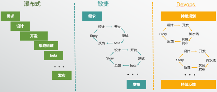 DevOps如何提高团队的效率和适应能力?