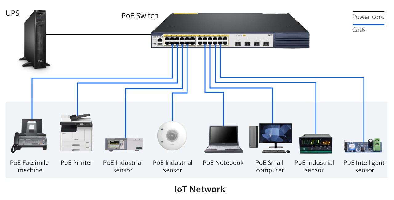 物联网中的PoE技术趋势 物联网中的PoE技术趋势