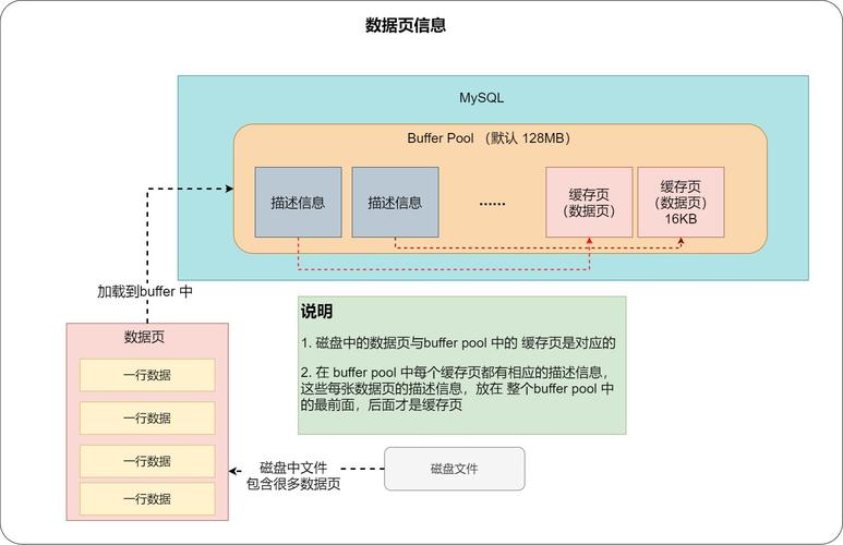 如何有效管理和利用MySQL数据库的元数据?