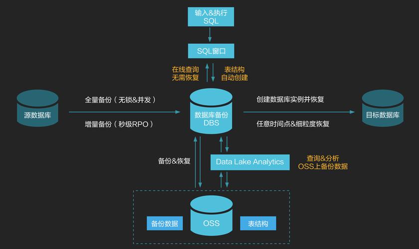 MySQL数据库备份机制,内存备份是如何工作的?