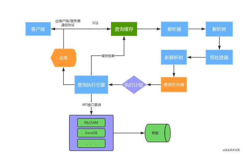 MySQL数据库备份机制,内存备份是如何工作的?