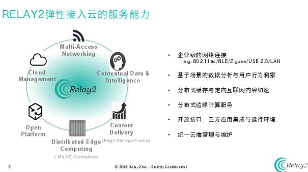 Relay2推边缘计算云解决方案,重塑网络与业务的创新价值 Relay2推边缘计算云解决方案,重塑网络与业务的创新价值