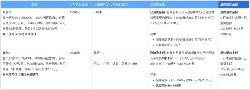 购买阿里云服务器地域选错了怎么办 购买阿里云服务器地域选错了怎么办