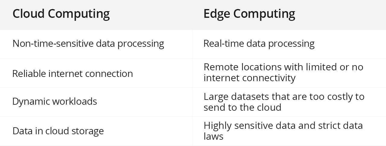 云计算与边缘计算:有什么区别? 云计算与边缘计算:有什么区别?